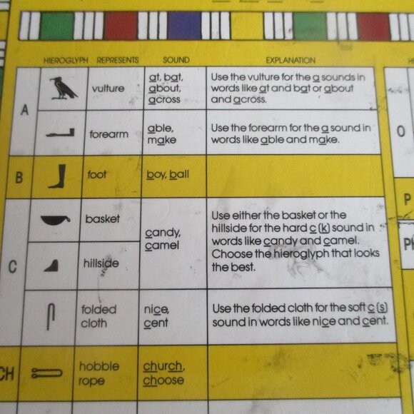 Fun With Hieroglyphs Kit Metropolitan Museum of Art - Picture 10 of 11